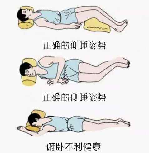 睡姿：板床加硬褥，枕頭承頸椎，腰背平伸直